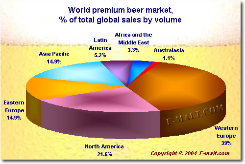 Belgium beer production and export, in million hl