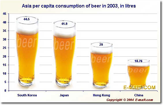 Belgium beer production and export, in million hl