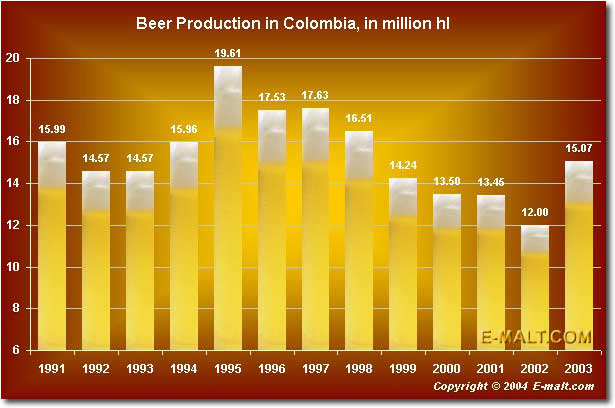 Belgium beer production and export, in million hl