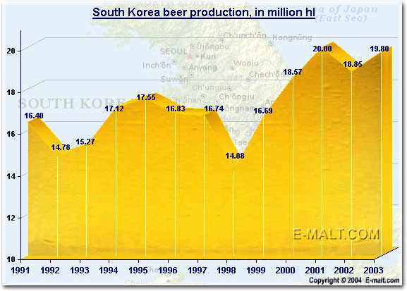 Russia malt production and demand