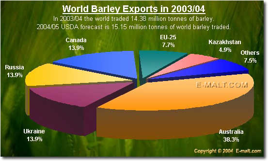 Russia malt production and demand